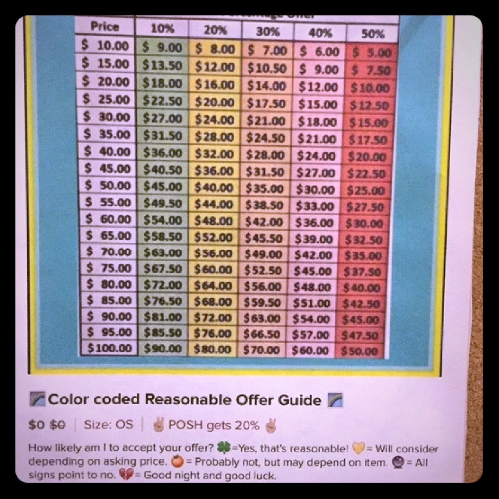 What is reasonable??